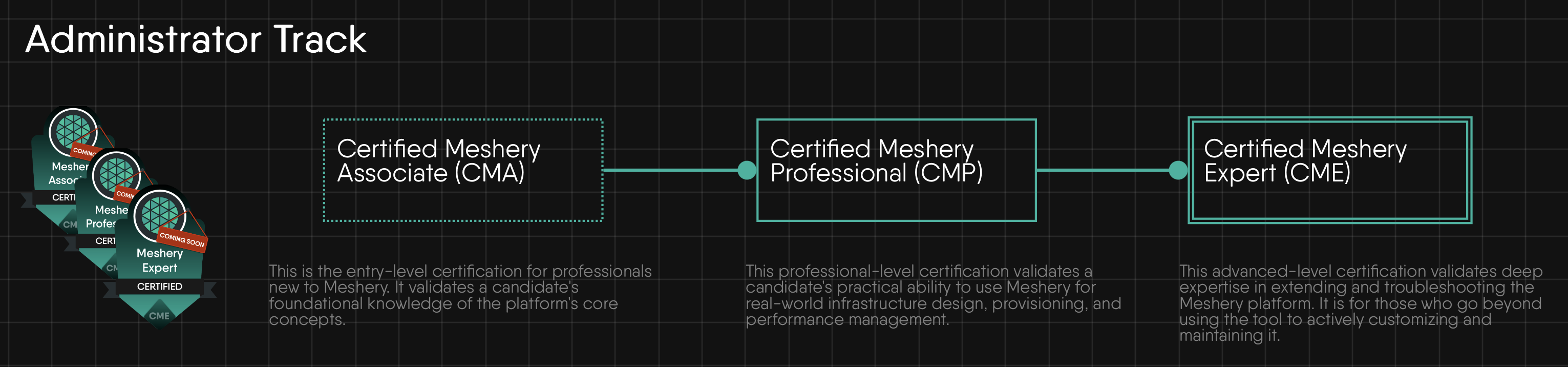 Meshery Certification Program - Administrators Track